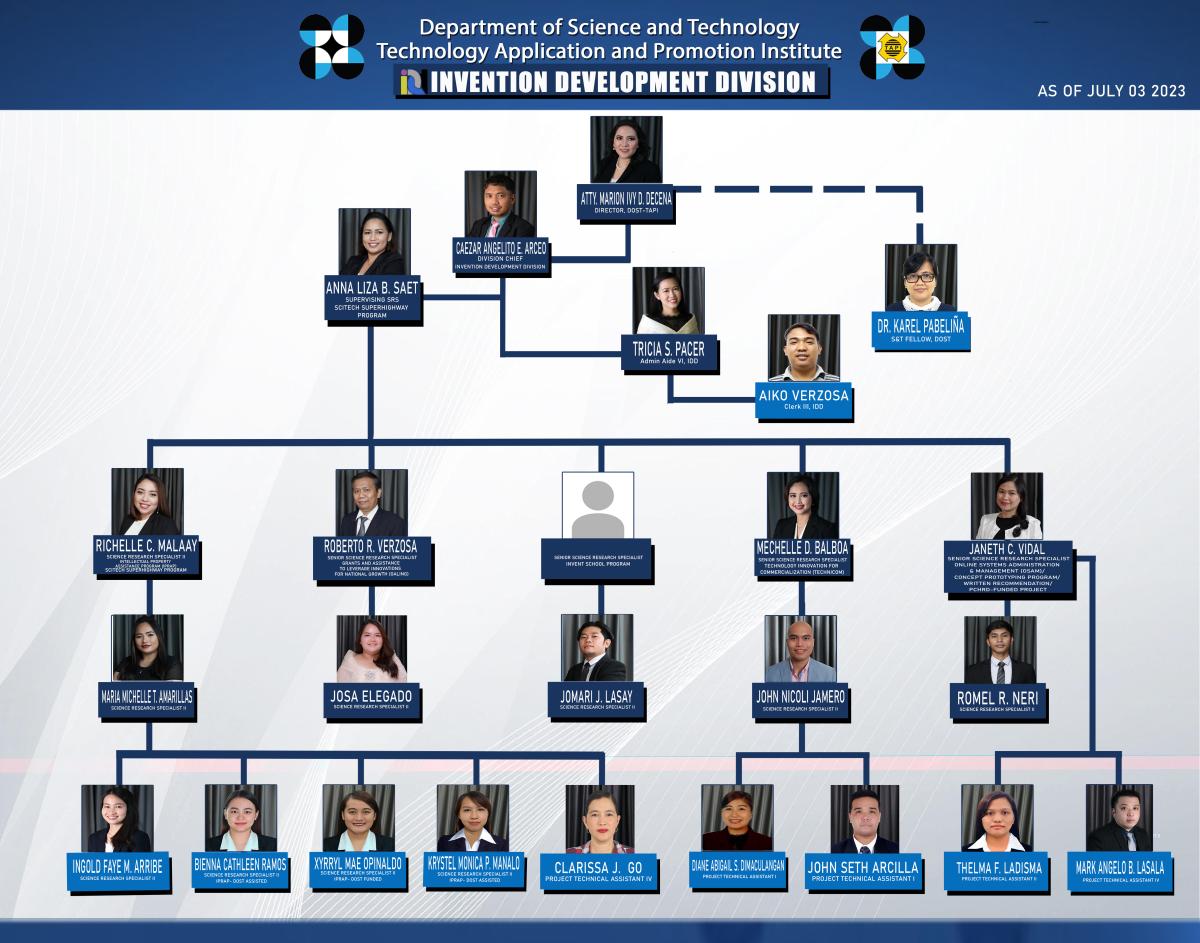 IDD ORG CHART JULY 2023